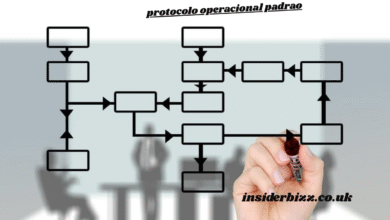 protocolo operacional padrao