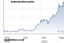 babcock share price