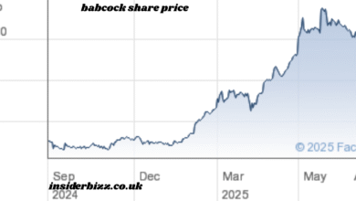 babcock share price