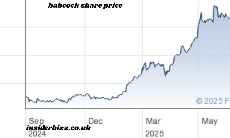 babcock share price